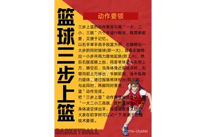  如何进行有效的篮球综合训练提高个人能力：全面提升你的篮球技能